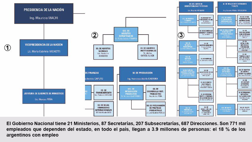 Políticos a la escuela